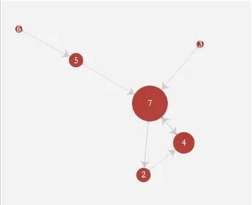 PostgreSQL技巧分享：图(graph）的递归查询实例