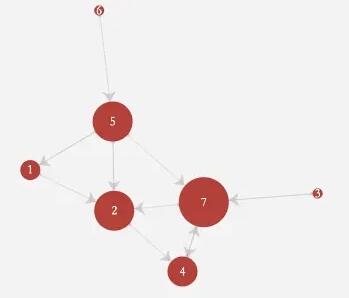 PostgreSQL技巧分享：图(graph）的递归查询实例