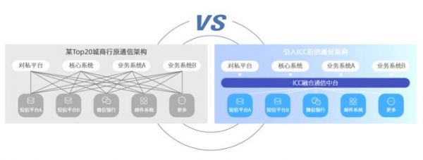 《2020社交化运营白皮书》开启营销服务新时代