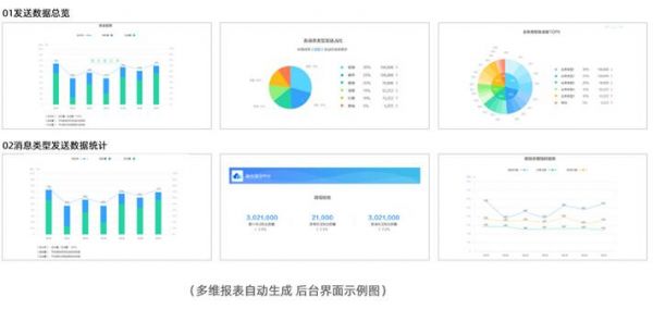 《2020社交化运营白皮书》开启营销服务新时代