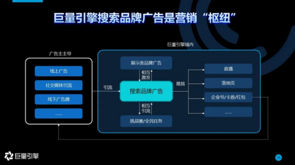 投放广告后，品牌能靠什么保卫自然流量？