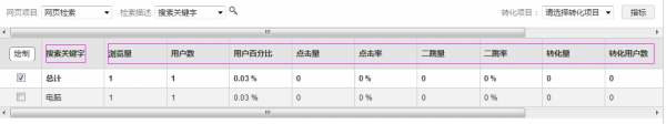 站内怎么挖掘用户真正的需求提升销量?