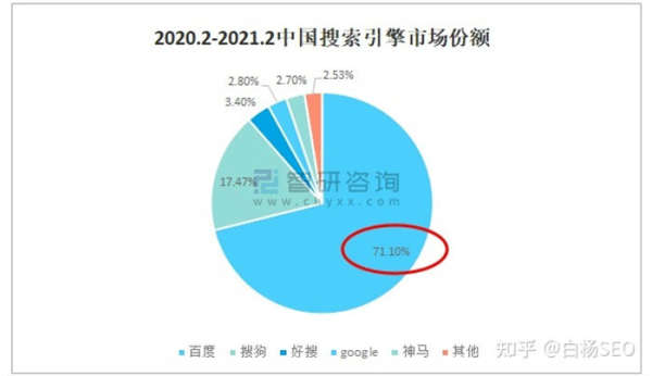 百度搜索流量还值得做吗？