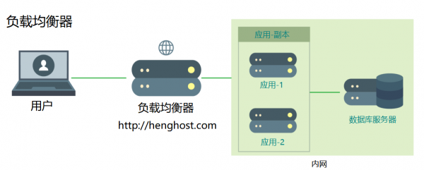 网站需要几台服务器？服务器部署方案对比