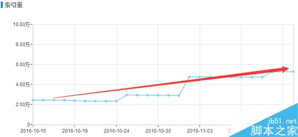 实际案例通过逆向思维实施SEO达成目的