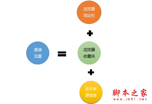 常用的网站流量分析工具有哪些？如何进行网站流量管理？