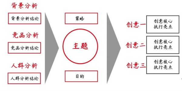 写策划收尾的几个小心机，用好逆风翻盘