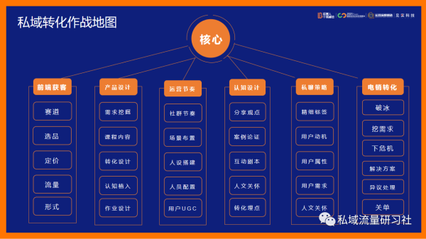 私域流量会是未来的一大趋势，私域流量运营的7个基本认知