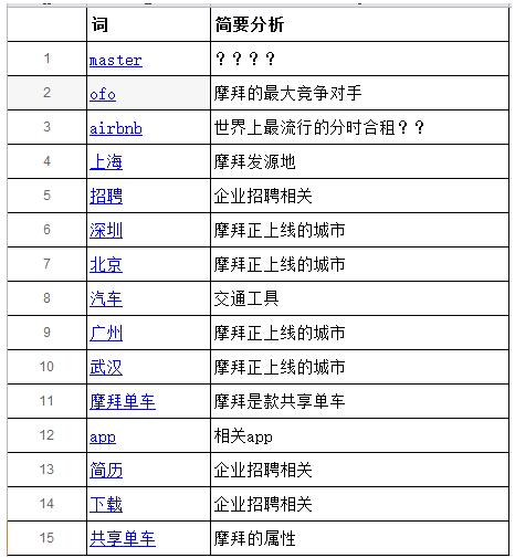 百度指数中的搜索指数算法详细解析