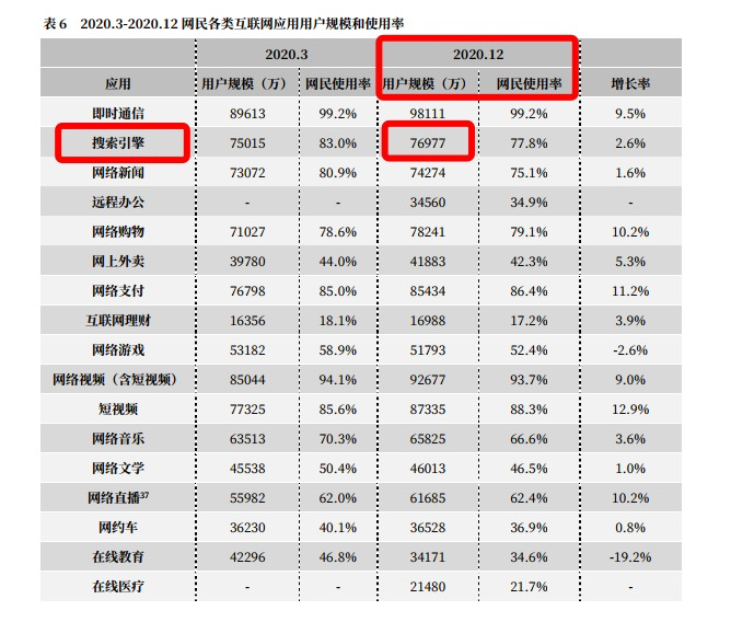 企业获客成本高？4000字干货为你解码友客来低成本的获客方案