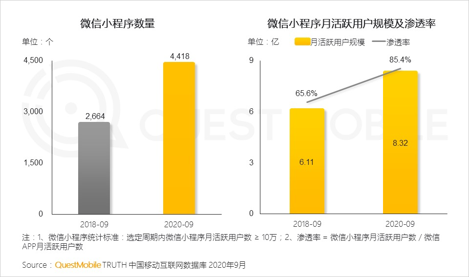 企业获客成本高？4000字干货为你解码友客来低成本的获客方案