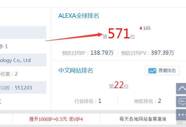 Alexa算法排名是什么 提升Alexa排名有什么好处