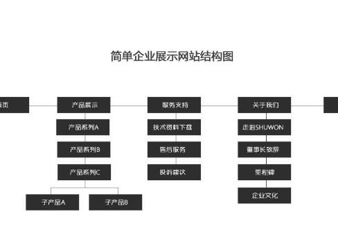 如何有效解决百度快照更新太慢的问题