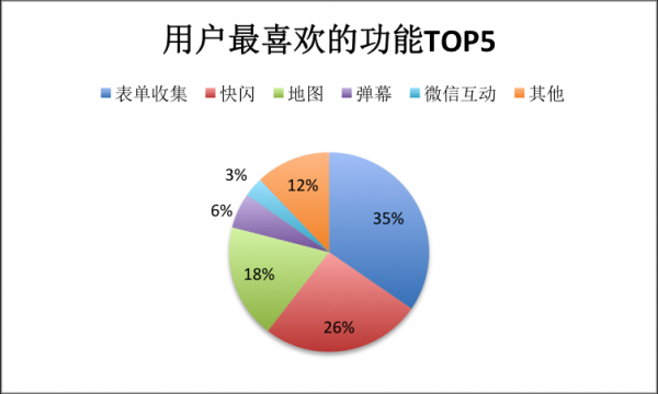 H5营销进入下半场——2019~2020年度H5营销白皮书