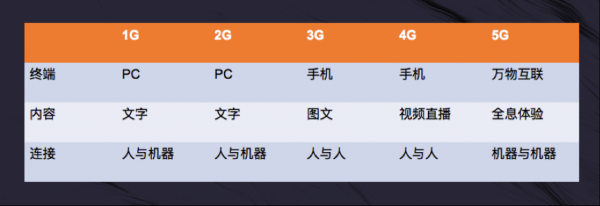 H5营销进入下半场——2019~2020年度H5营销白皮书