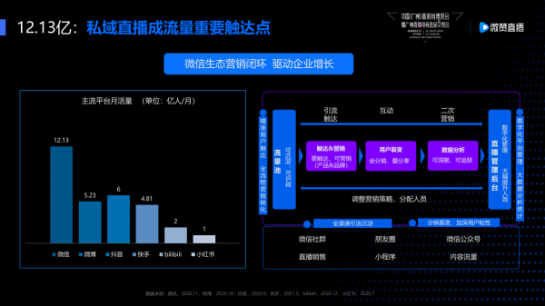 突破品牌增长，微赞与红交会共论爆款直播秘籍