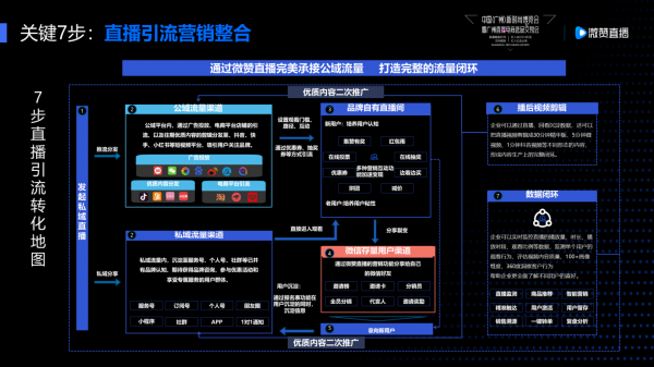 突破品牌增长，微赞与红交会共论爆款直播秘籍