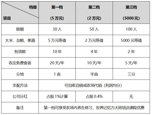 你的产品卖不掉传不开 那是你产品五行缺三种价值