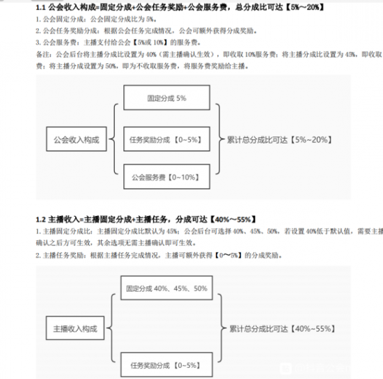 字节跳动子公司抖音让合作商一年十万做到五千亿流水神器操作