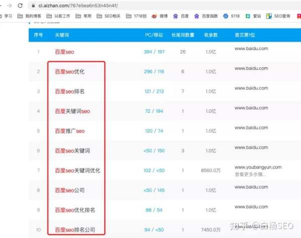 白杨SEO：网站SEO文章双标题是什么？SEO双标题作用