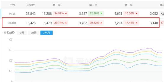 2021年网站流量要怎么做，如何应对新媒体冲击