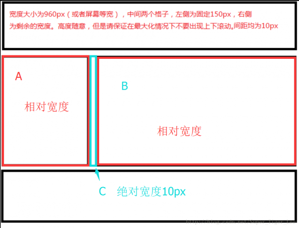 HTML+CSS相对宽度和绝对宽度冲突时的div解决方法