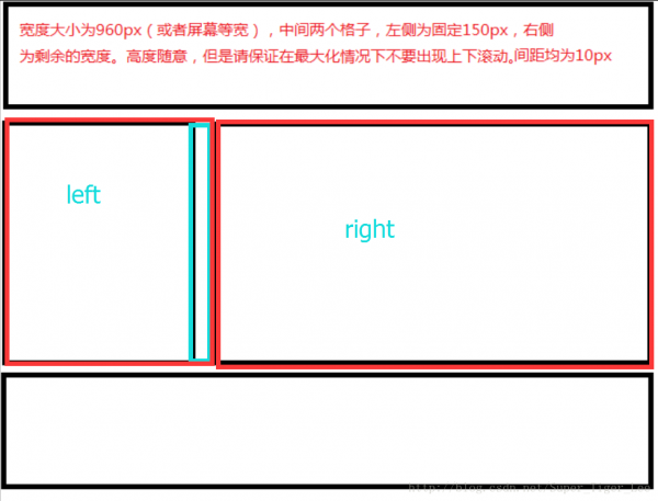 HTML+CSS相对宽度和绝对宽度冲突时的div解决方法