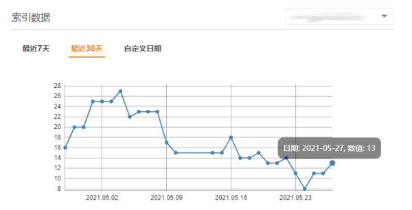 国内搜索引擎的索引量意思汇总，了解索引与收录的关系