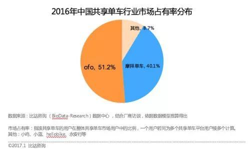 产品营销和商业模式变革——从付费到免费再到补贴