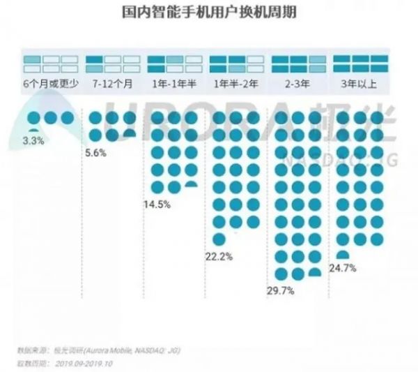 从流量到留量——存量博弈下的巨头增长新策略