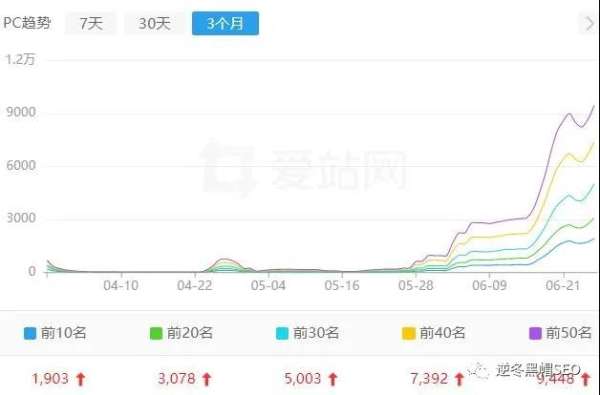 逆冬：你所在意的内容质量可能一文不值 这才是SEO本质