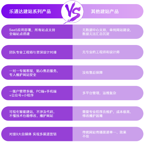 少吃一顿好饭，多建一个网站；建站只需499，数字营销更长久