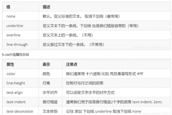 详解HTML5中CSS外观属性