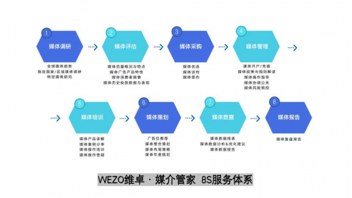 出海人必读丨出海营销应如何选择媒介代理商？2个要点需理清