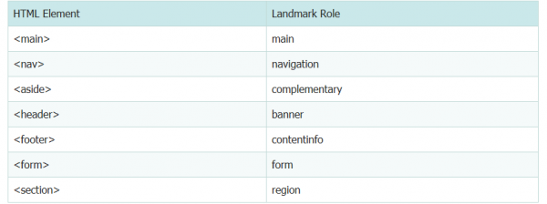 浅析HTML5 Landmark