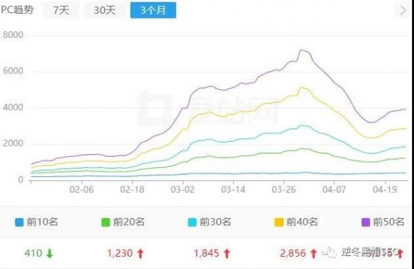 逆冬：浅析"猪八戒"词库页面、权重站内容聚合or训练？