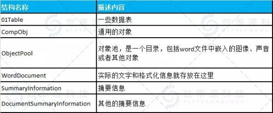 效率源技术视界-Microsoft文档文件损坏，怎么修复？