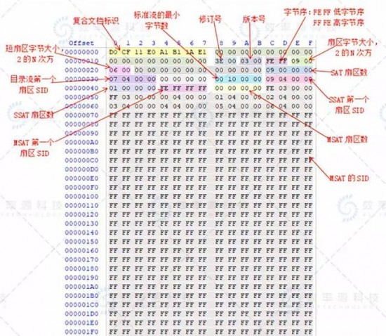 效率源技术视界-Microsoft文档文件损坏，怎么修复？