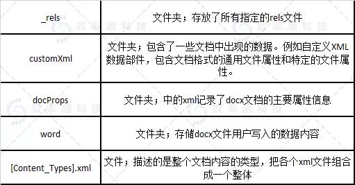 效率源技术视界-Microsoft文档文件损坏，怎么修复？