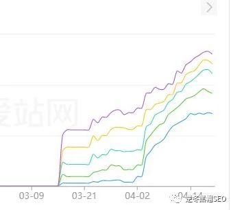 超实用！电影站SEO套路+变现你不知道的秘密！