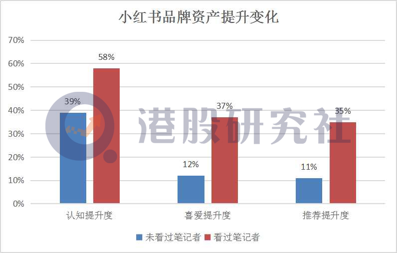 种草经济崛起，淘宝逛逛会是下一个“小红书”还是“多多比优”？