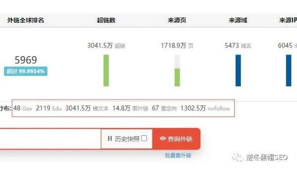 逆冬：钉钉1年权7亮点分析 高手总是惊人相似