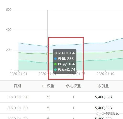 逆冬：钉钉1年权7亮点分析 高手总是惊人相似