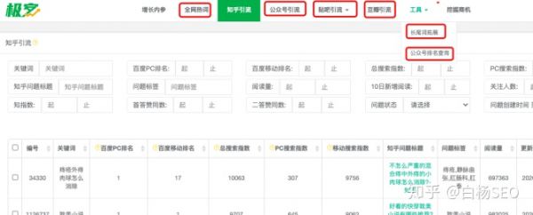 白杨SEO：5000字从0-1拆解如何用知乎排名做精准引流和变现？