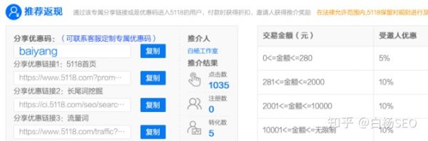 白杨SEO：5000字从0-1拆解如何用知乎排名做精准引流和变现？