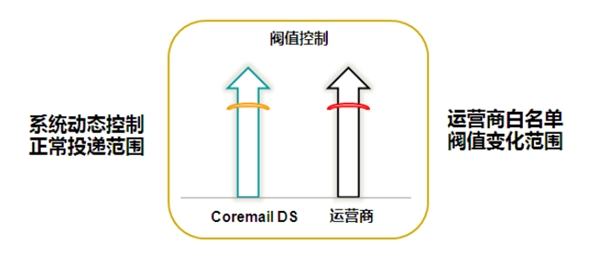 为什么企业邮箱不能用来群发邮件？