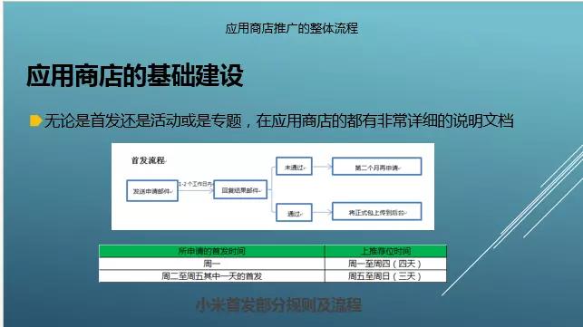 应用商店APP运营推广详细解释