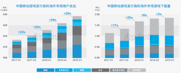 IKGLOBAL助力游戏企业出海东南亚