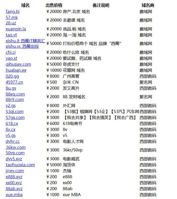 V5米表推荐：记住这几点，投资主流域名之外的创意域名的价值洼地