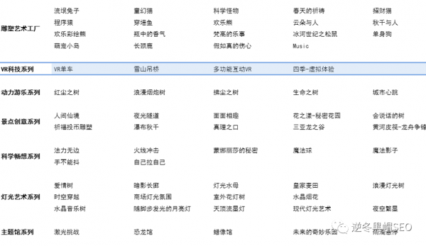 逆冬：新报名徒弟网站实战分析 SEO其实并不简单！